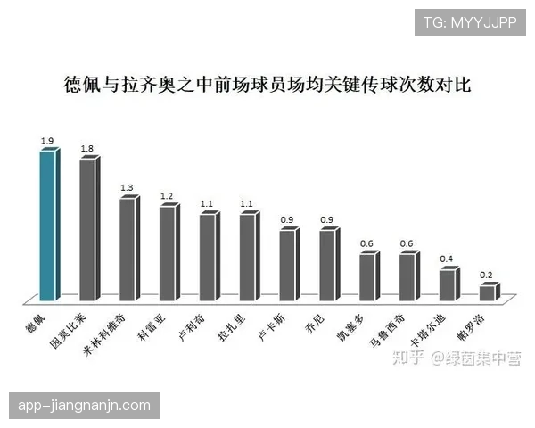 伊萨克从边锋到中锋的战术角色进化分析