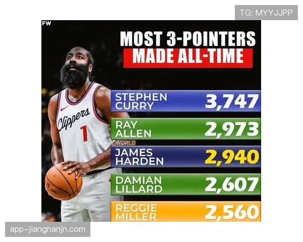 德罗赞无球切入效率提升明显，关键回合得分能力拉开与哈登差距