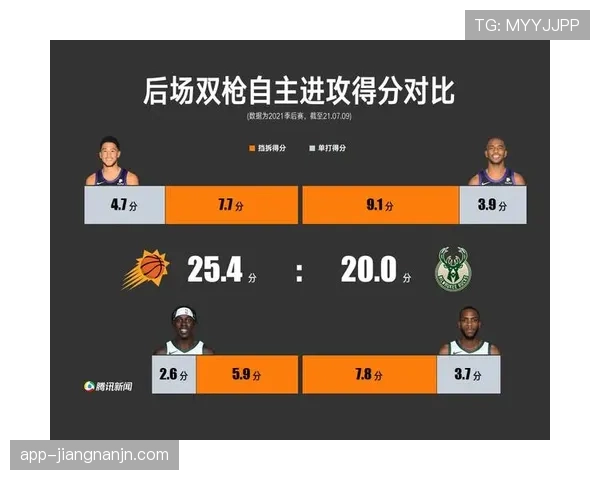 詹姆斯挡拆组织力胜字母哥，效率更稳定