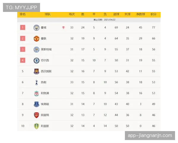 赖斯 vs 罗德里：英超第一后腰的战术角色与比赛影响力对比