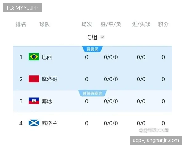 世界杯C组冷门概率分析
