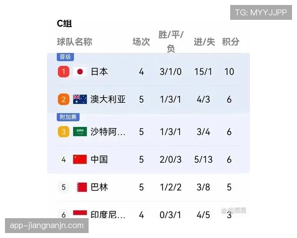 世界杯C组黑马故事会从谁开始