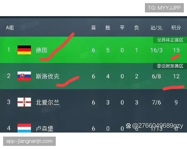 世界杯F组最终积分：荷兰不败晋级淘汰赛